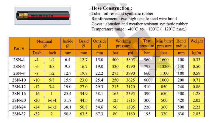 hyraulic hose 2sn