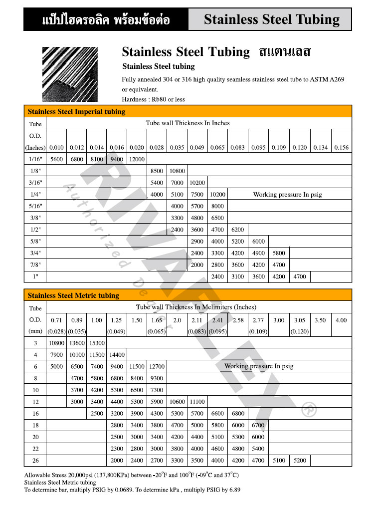 stainless steel tubling